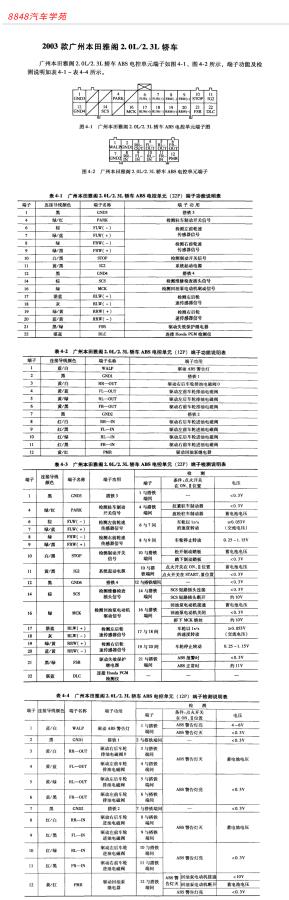 2003年广州本田雅阁2.0和2端子图